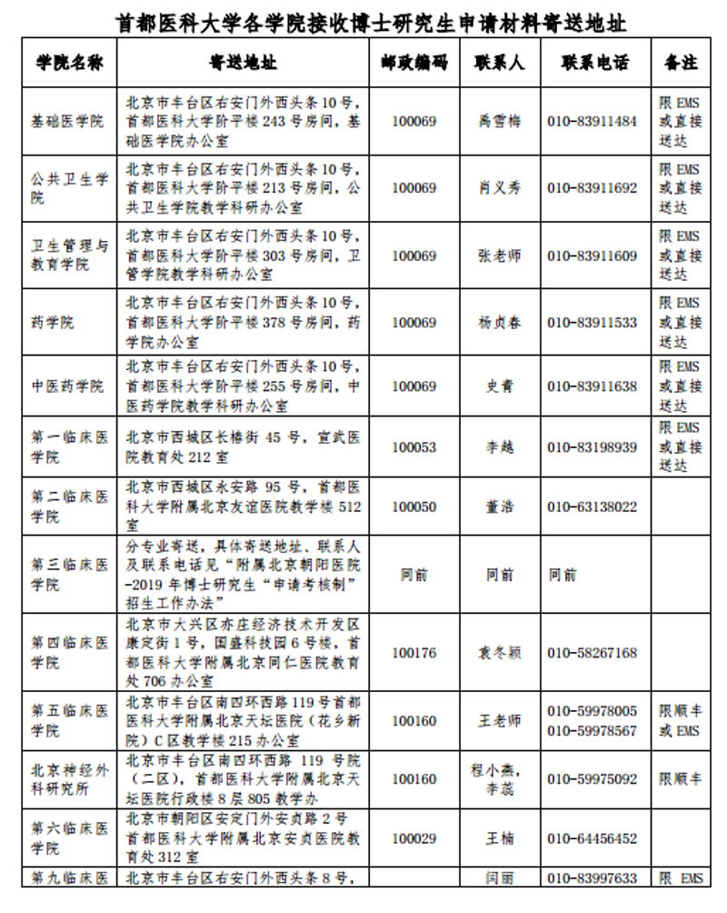 如何提高科研论文的写作质量？